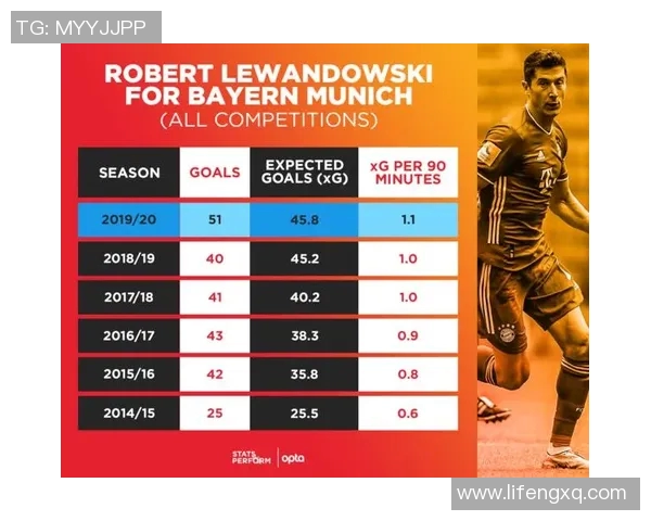 莱万在欧冠赛场火力全开10场12球领跑射手榜金靴稳了